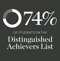 2022_HSC_Results_Web_1.jpg