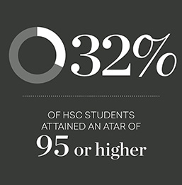 2022_HSC_Results_Web 3.jpg