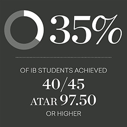 2022_IB_Results_Web 3.jpg